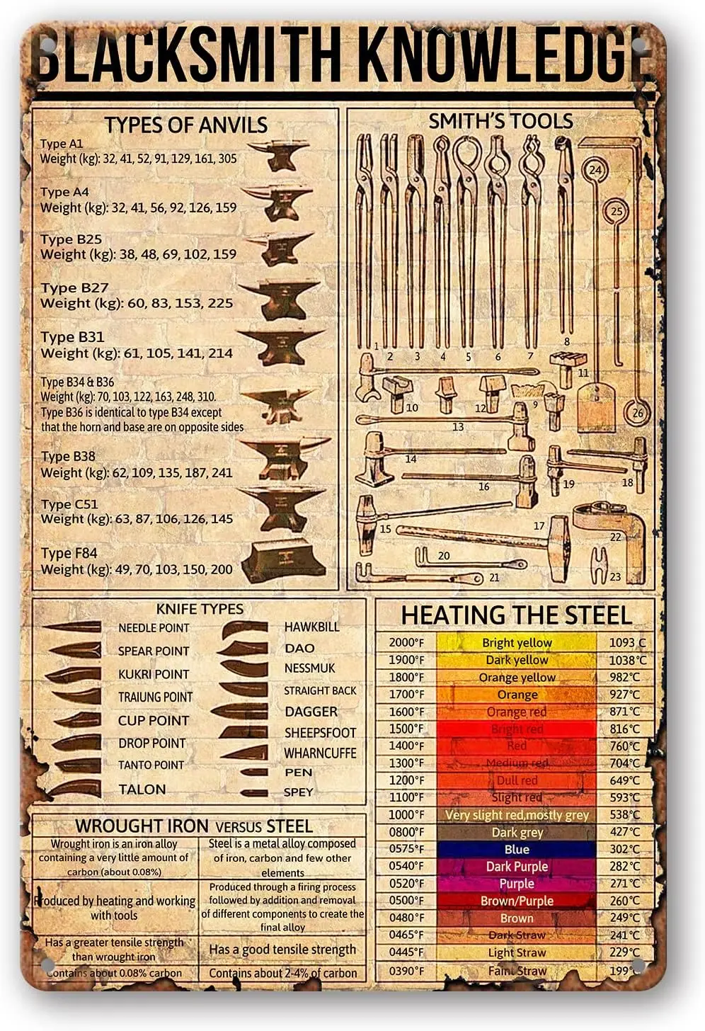 Blacksmith Knowledge Tin Sign, Retro Art Print Poster Decoration Metal Sign For Cafe Bar Club