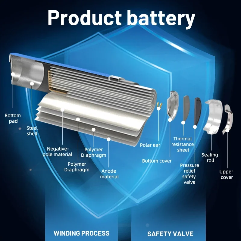 Battery-poweredtricycle 13S5P 18650 lithium battery pack,48V,58000mAH,BMS integrated,54.6v charger 500-1000W high-capacity