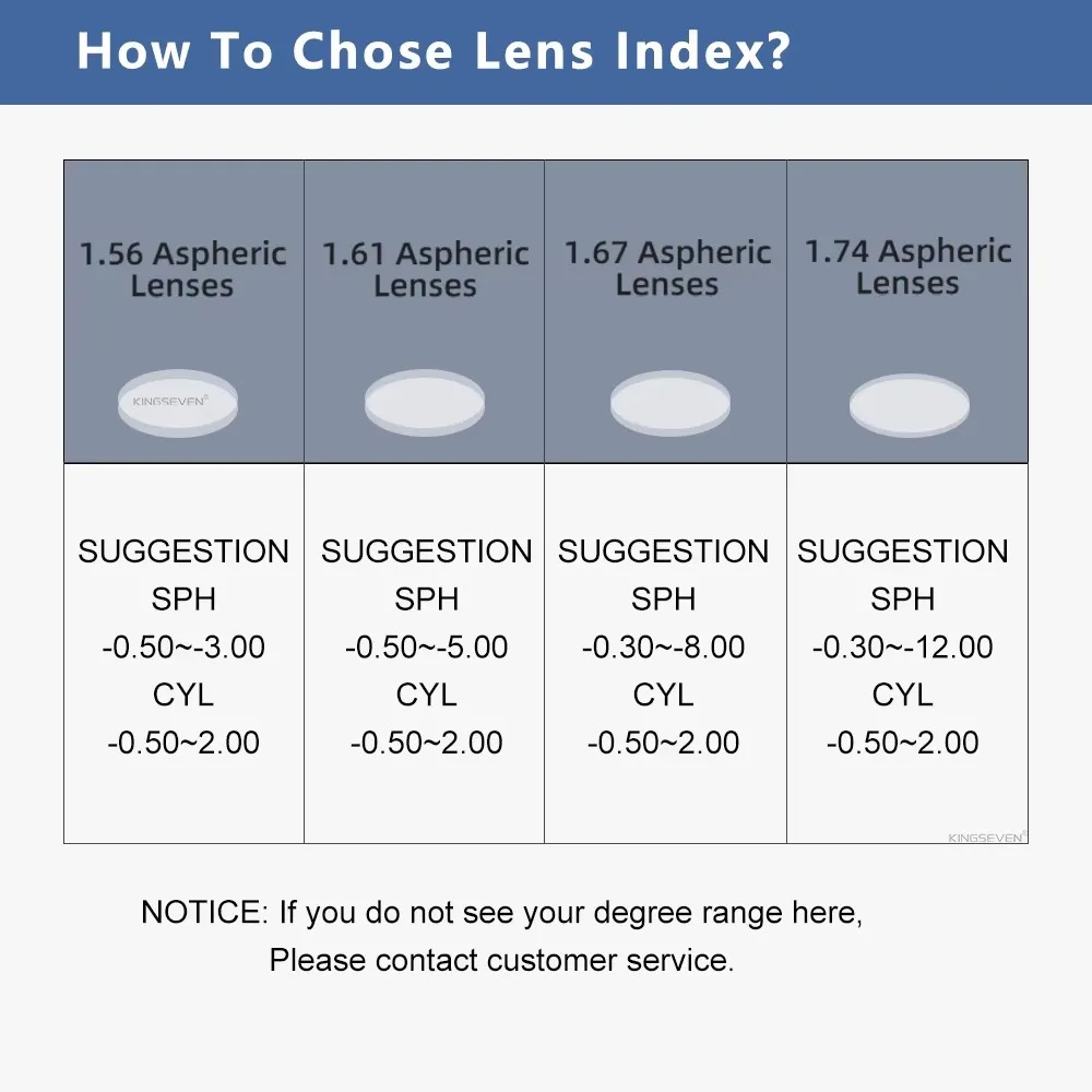 Prescription Series Gray Brown Lens 1.56 1.61 1.67 CR-39 Resin Aspheric Glasses Lenses Myopia Presbyopia Optical Lens