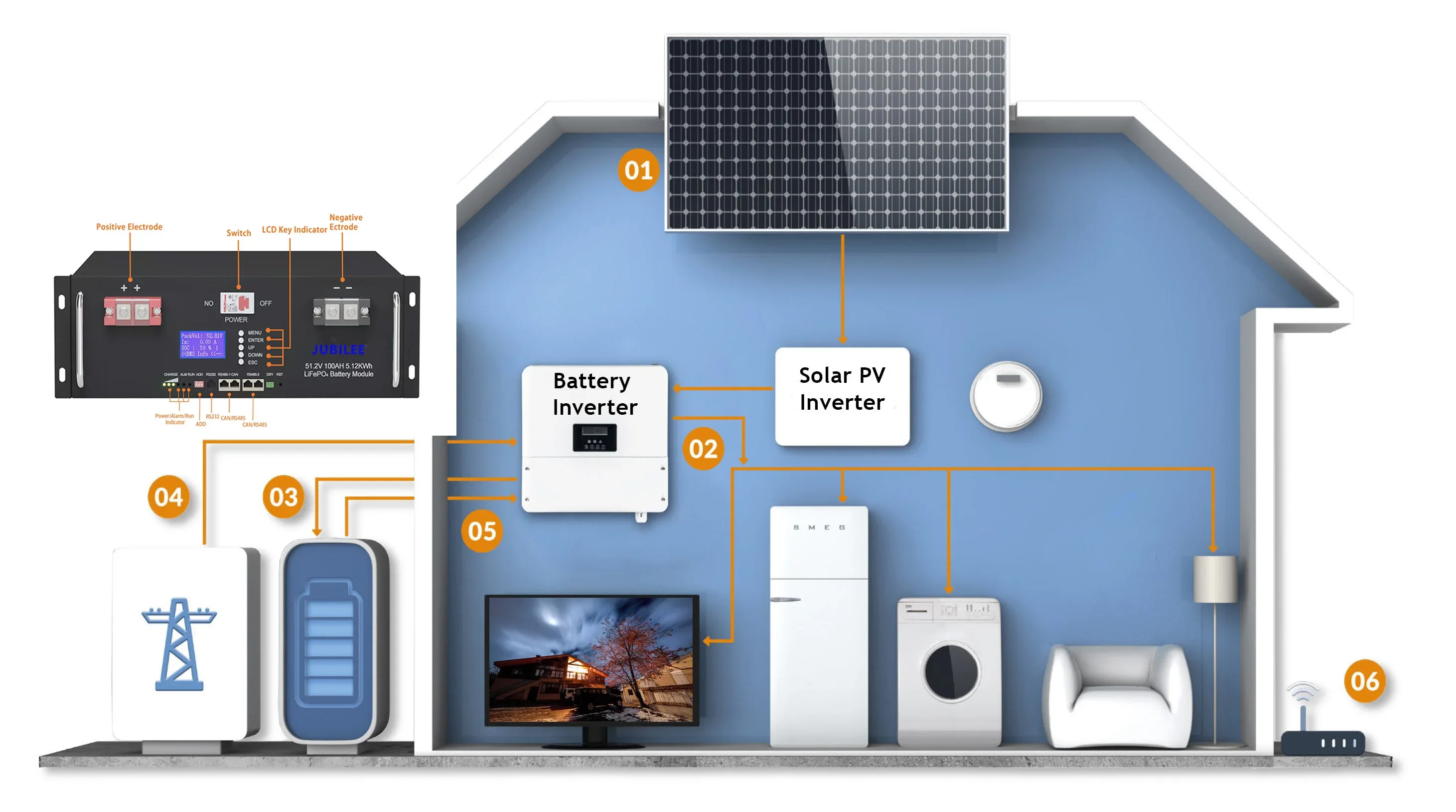 스마트 BMS 리튬 이온 서버 랙 장착 배터리 팩, 태양광 시스템용 LiFePO4, 5kwh, 10kwh, 20kwh, 24V, 48V, 100Ah, 200Ah, 300Ah