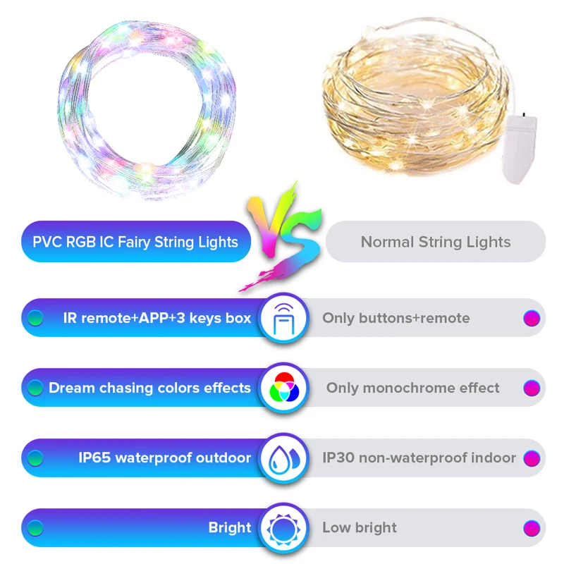 Decor Led Light USB Bluetooth App Control RGBIC Garland Wire Fairy Light LED Copper String Lamp Wedding Decoration Lamp 5/10/20M