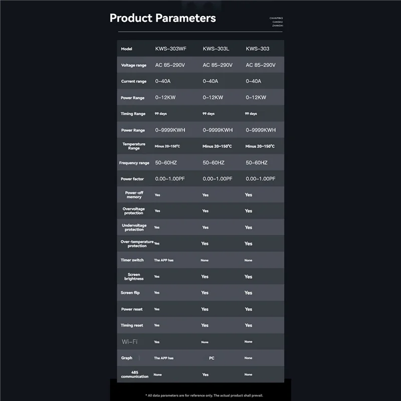 【 Jetzt kaufen】 5X TUYA WIFI Energiezähler DIN-Schienenmontage Digitales Voltmeter Amperemeter Wattmeter AC 100-290V Kwh Leistungsmesser Fernbedienung