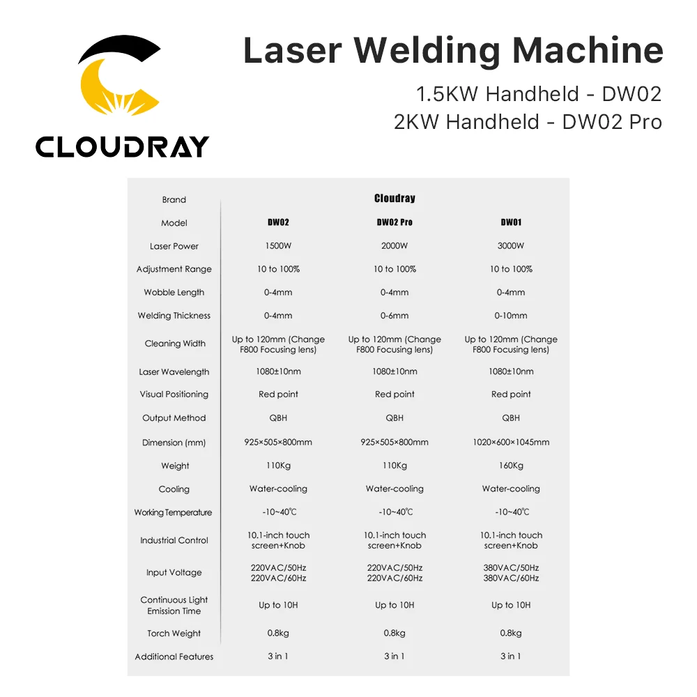 Cloudray 1500W 2000W Laser Welding Machine Laser cleanning System One Touch Setup Simple Operation With Door Switch Interlock