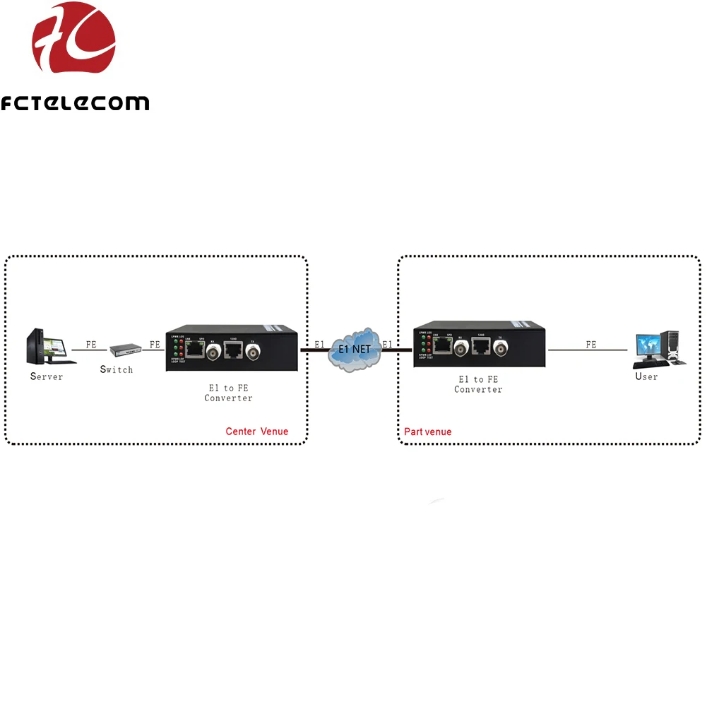Ethernet barato DC48V DC24V sobre conversor E1 E1 para conversor de protocolo Ethernet FE