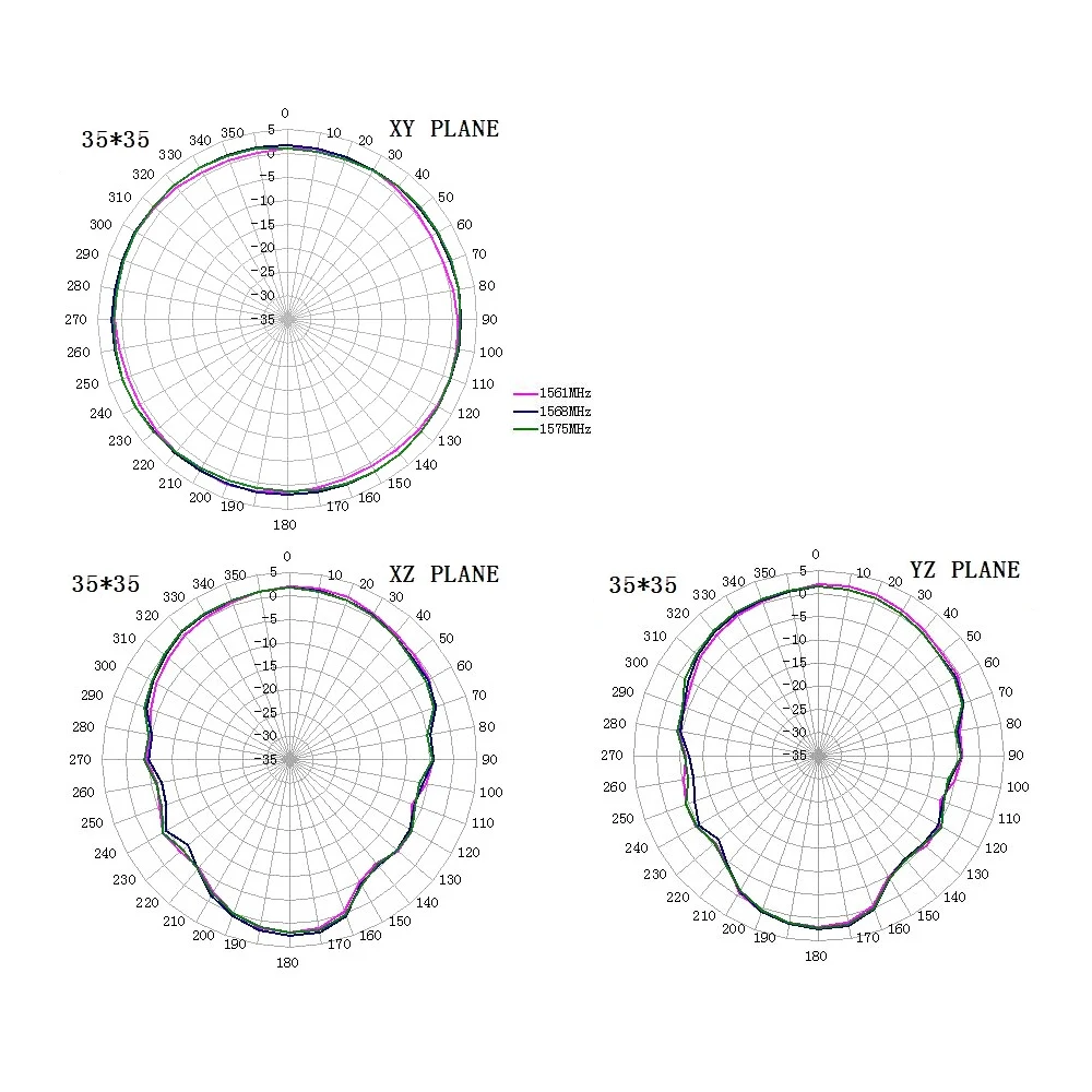 28dB High Gain GNSS GPS Ceramic Patch Antenna Antennas,internal GPS GLONASS antenna IPX connector for IOT M2M