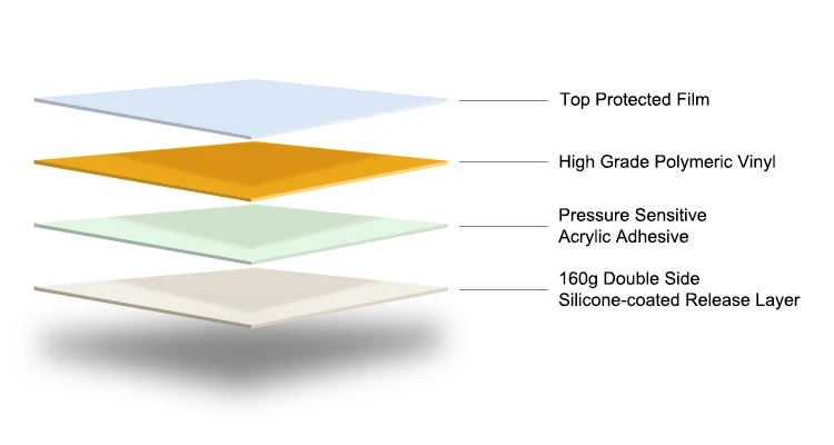 HOHOFILM Car Wrap PET Liner Air Release Bubble Free Arcobaleno Cromo Nero Cambio di colore Super Matte Magic Purple Car Wrap Film