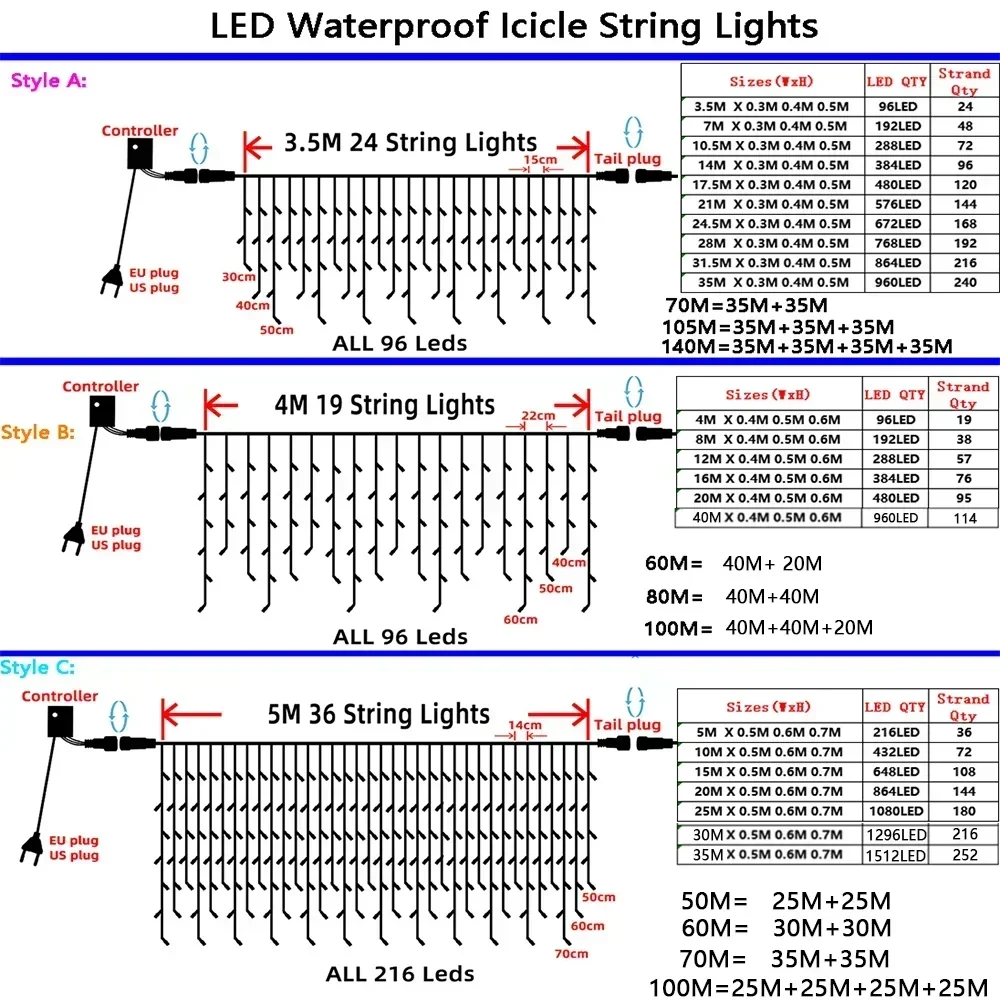 LED Curtain Icicle String lights Christmas Garland Faiy Light 3M-60M Xmas Garden Street Outdoor Decorative Lighting