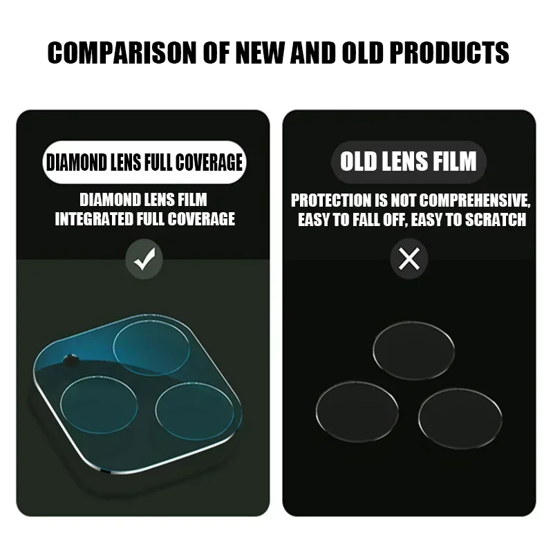 3 SZTUK Osłona ekranu obiektywu aparatu do iPhone'a 14 Pro Max 13 12 11 Mini SE 2022 Szkło aparatu do iPhone'a 14 XR XS X 7 8 PlusGlass