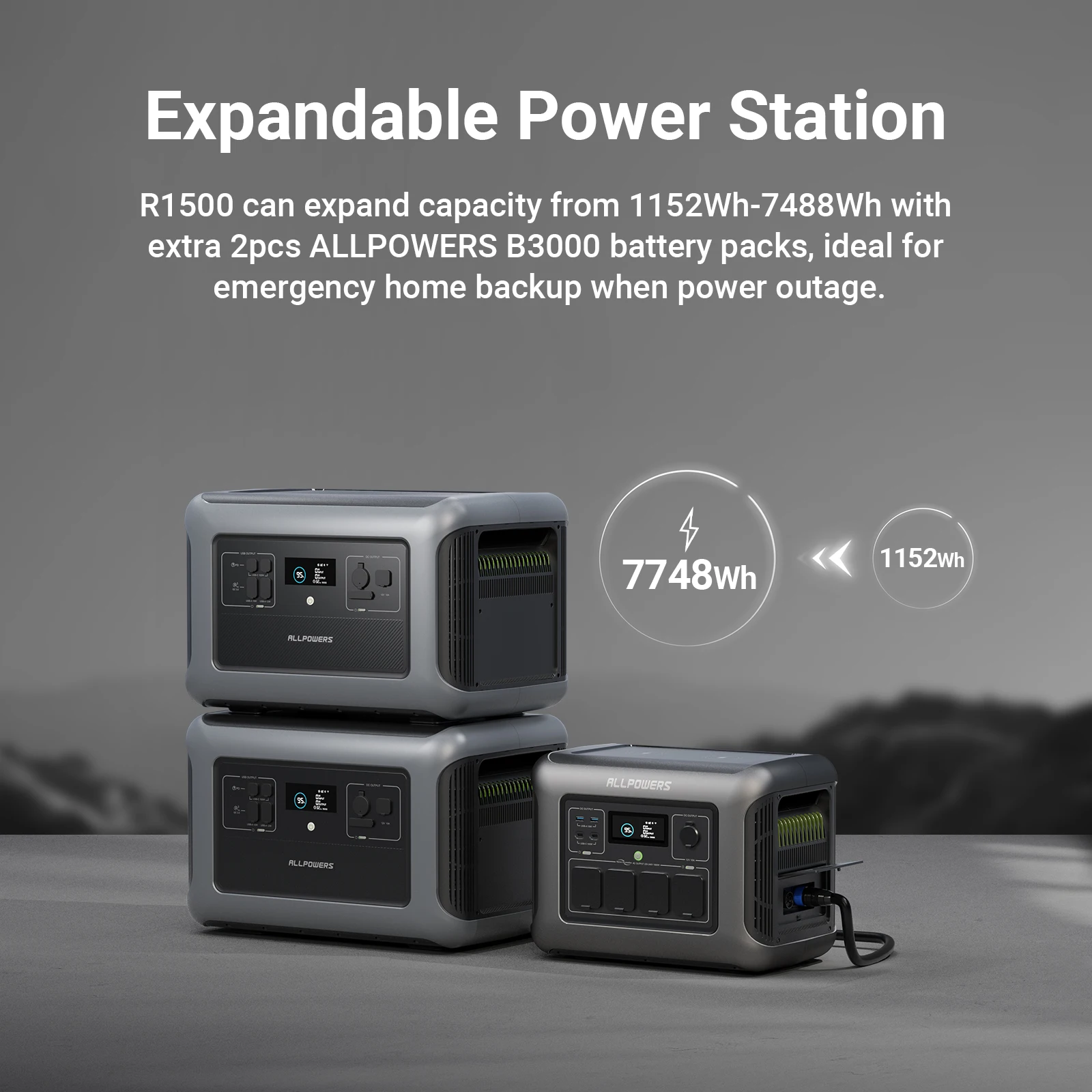 ALLPOWERS  Factory Hot Selling  R1500  1500W 3500W  Solar Power Station Solar Generator for Outdoor Camping Power Supply