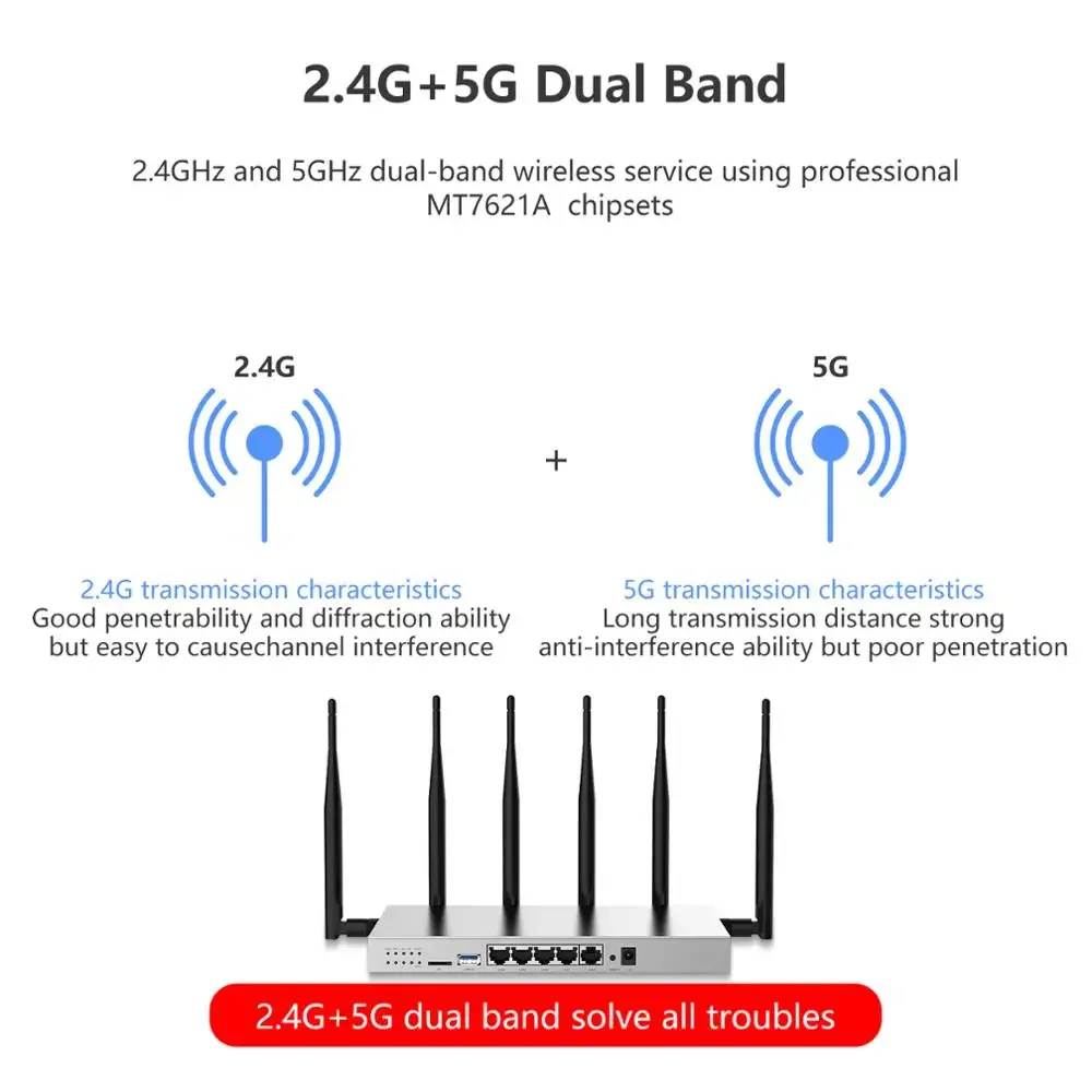 Imagem -03 - Zbtlink-roteador Wifi sem Fio Dual Band Modem Lte Slot para Cartão Sim Hotspot de Sinal Forte Wg3526 3g 4g