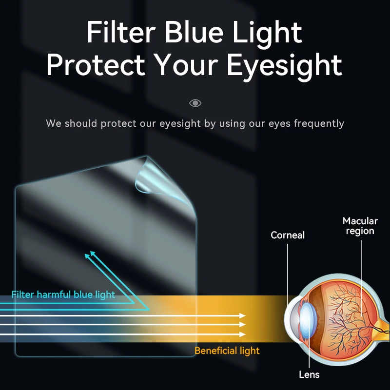 Eye protection Screen Protectorfor Huawei MateBook E 2023 2022 12.6 12.9'' 2021 Anti-Glare Anti-blue Light PET Matte Soft Film