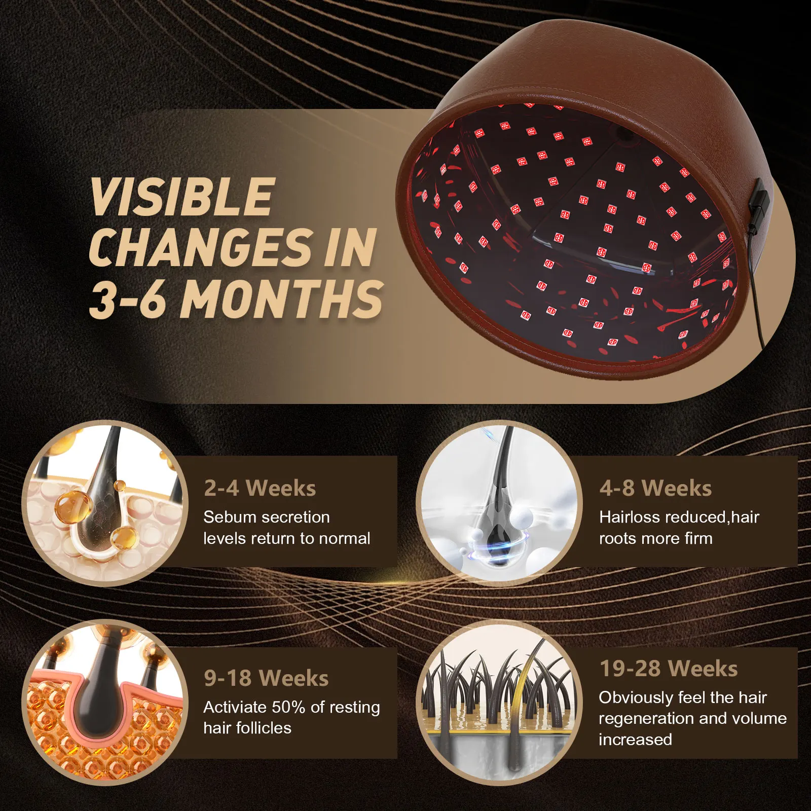 Red Light Infrared Hair Therapy Hair Growth Cap 660nm 850nm 120 Diodes for Hair Regrowth Anti Hair Loss Relax Scalp Care Hat Anti Hair