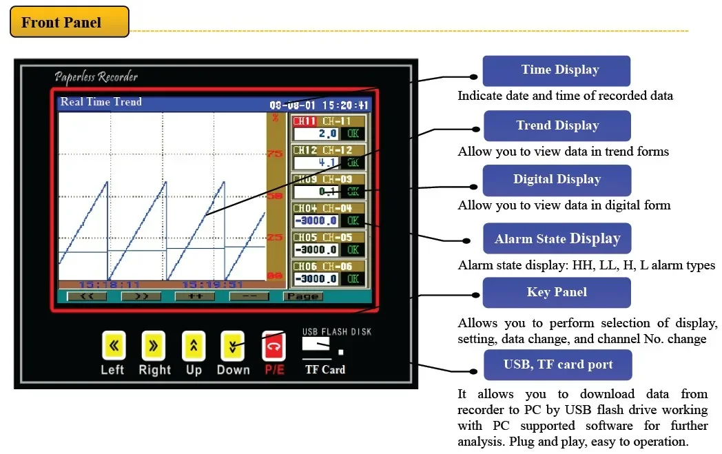 

High Resolution 1-18 Channels LCD Display Paperless Recorder Chart Recorder Infrred/Digital/Thermal OEM & ODM Supported
