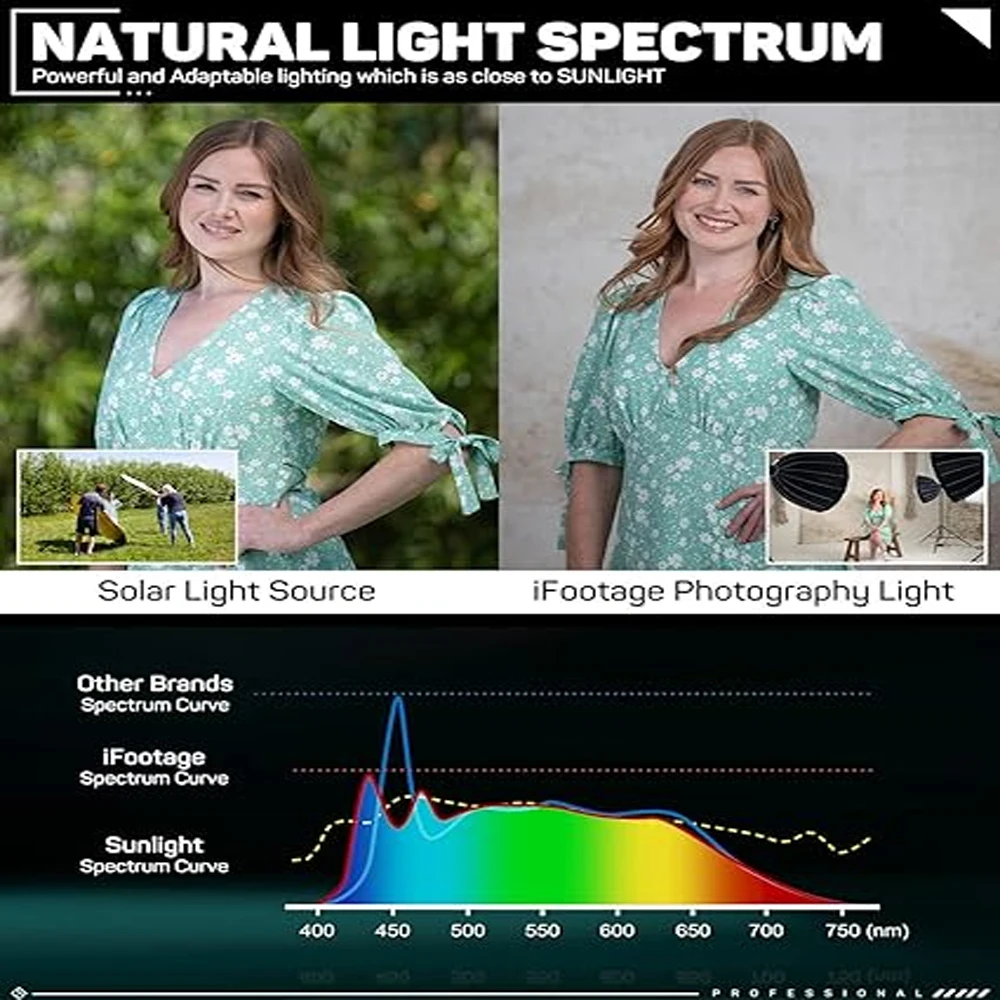 IFOOTAGE COB Video Light SL1 60DN، CRI 98/TLCI 99/12200 LM، 70W COB مصباح فيديو مستمر مع ضوء نهاري 5600K، تطبيق Blueteeth #6