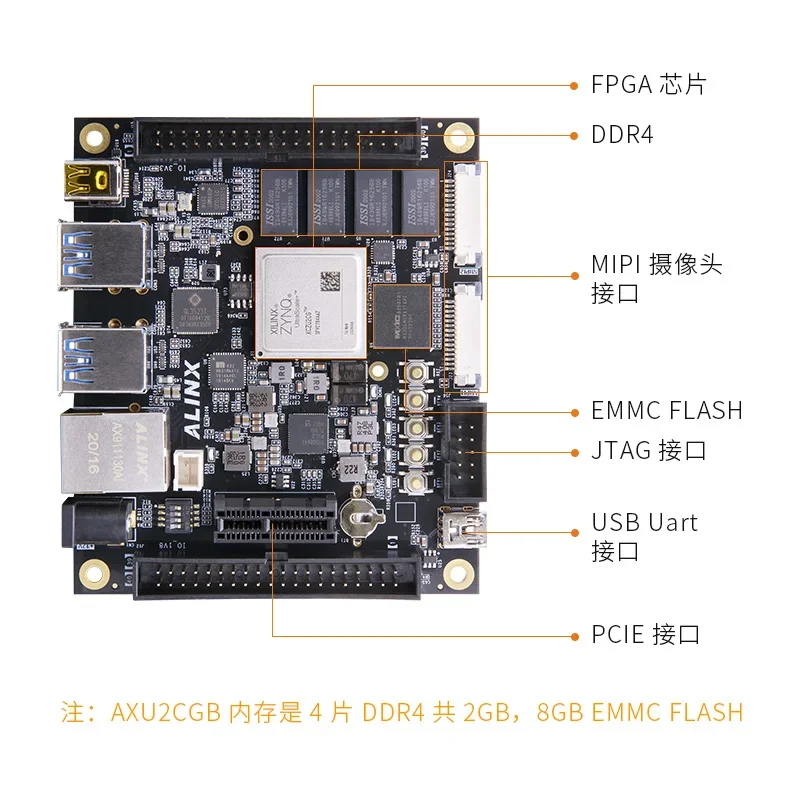 FPGA Development Board Xilinx Zynq UltraScale+ MPSoC AI Intelligent XUZU2CG