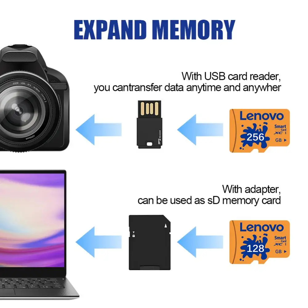 Original Lenovo Memory Card 128GB 256GB 512GB High Capcity SD Card High Speed Class10 SD Memory Card Video Card For Phone/PC/Mac