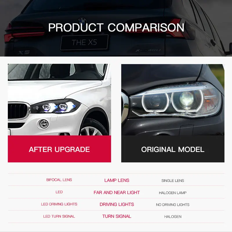 

Светодиодные фары для BMW X5 F15 2014-2018: комплекты с функциями противотуманных фар, ДХО, стоп-сигналов и указателей поворота