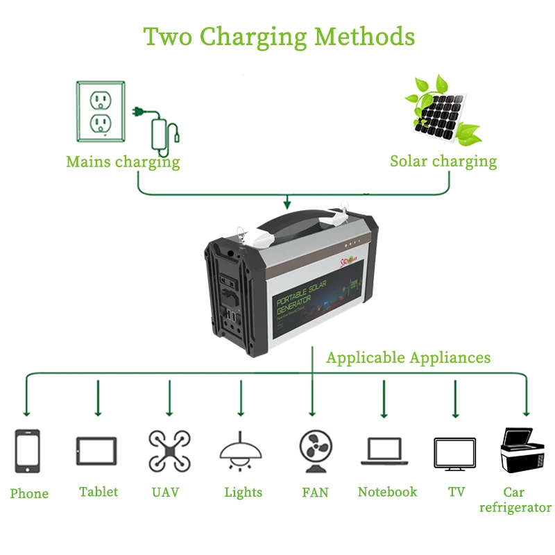 300W Portable Solar Generator Outdoor Power Station For Small Apartment Use Road Trips Medical Equipment Fishing Boating 300W