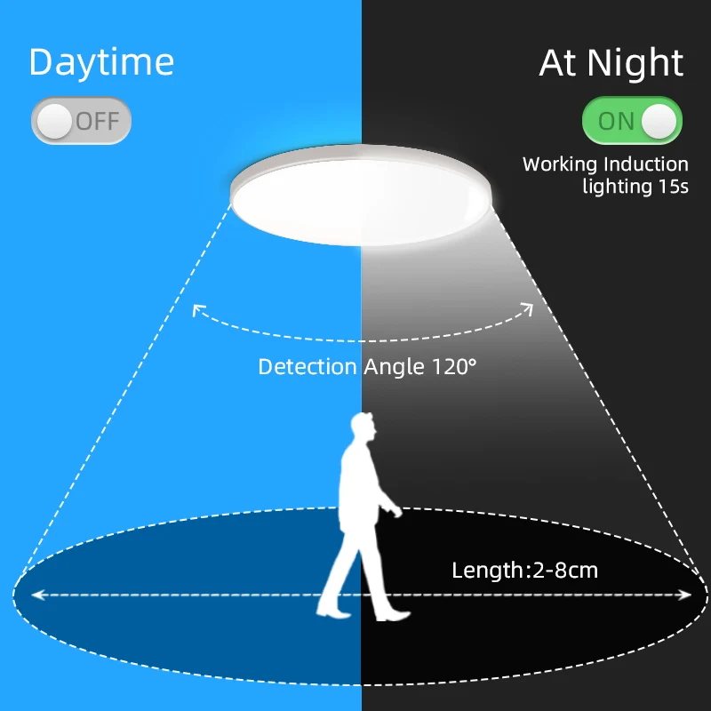 레이더 센서 LED 천장 조명, 베란다 복도 발코니 스마트 천장 조명, 20W, 30W