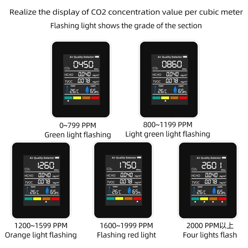 5in1 Multifunctional CO2 Meter Digital Temperature Humidity Tester Carbon Dioxide TVOC HCHO Detector Air Quality Monitor