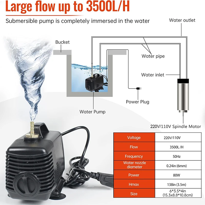 2200 واط محرك المغزل باستخدام الحاسب الآلي 220 فولت ER20 2.2kw المغزل تبريد المياه المستديرة 24000 دورة في الدقيقة + 2.2kw VFD 50/60 هرتز + مضخة مياه + 80 مللي متر قوس