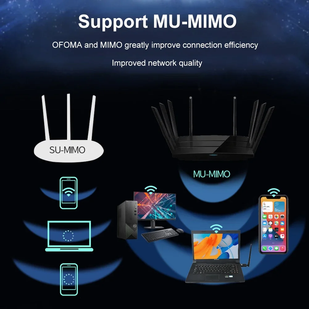 USB 3.0 1800Mbps Wifi6 Adapter Network Card Receiver Dual Band 5GHz 2.4Ghz 802.11AC Dongle Network Card For Laptop Desktop