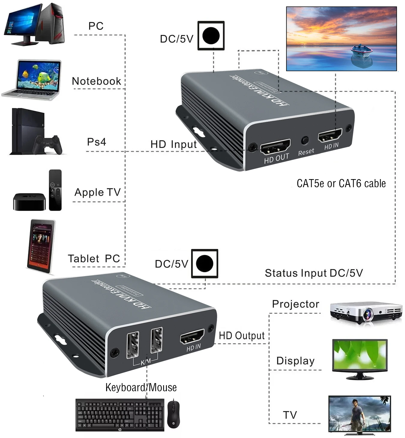 60M HD USB KVM Network Extender splitter over Ethernet 1080P Extender for Mouse Keyboard for DVD Camera Laptop PC To TV Monitor