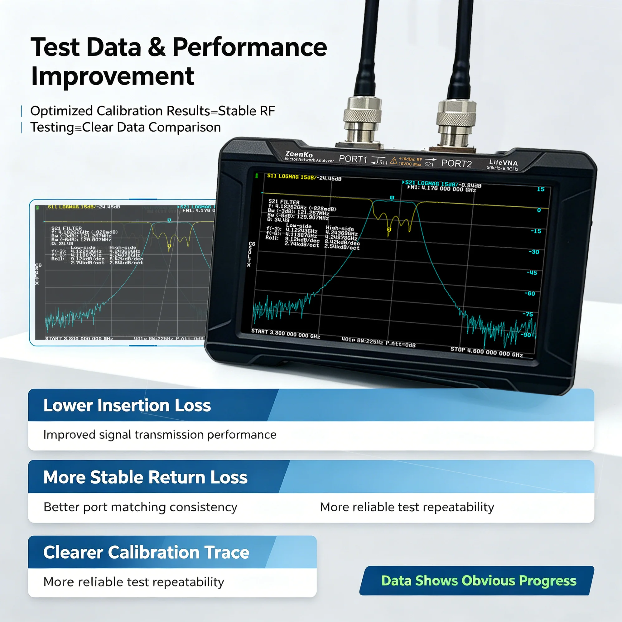 Zeenko 50kHz ~ 6.3GHz LiteVNA 67 7 Inch Display Hand Held Vector Network Analyzer  7800mAh Battery + 32G TF Card