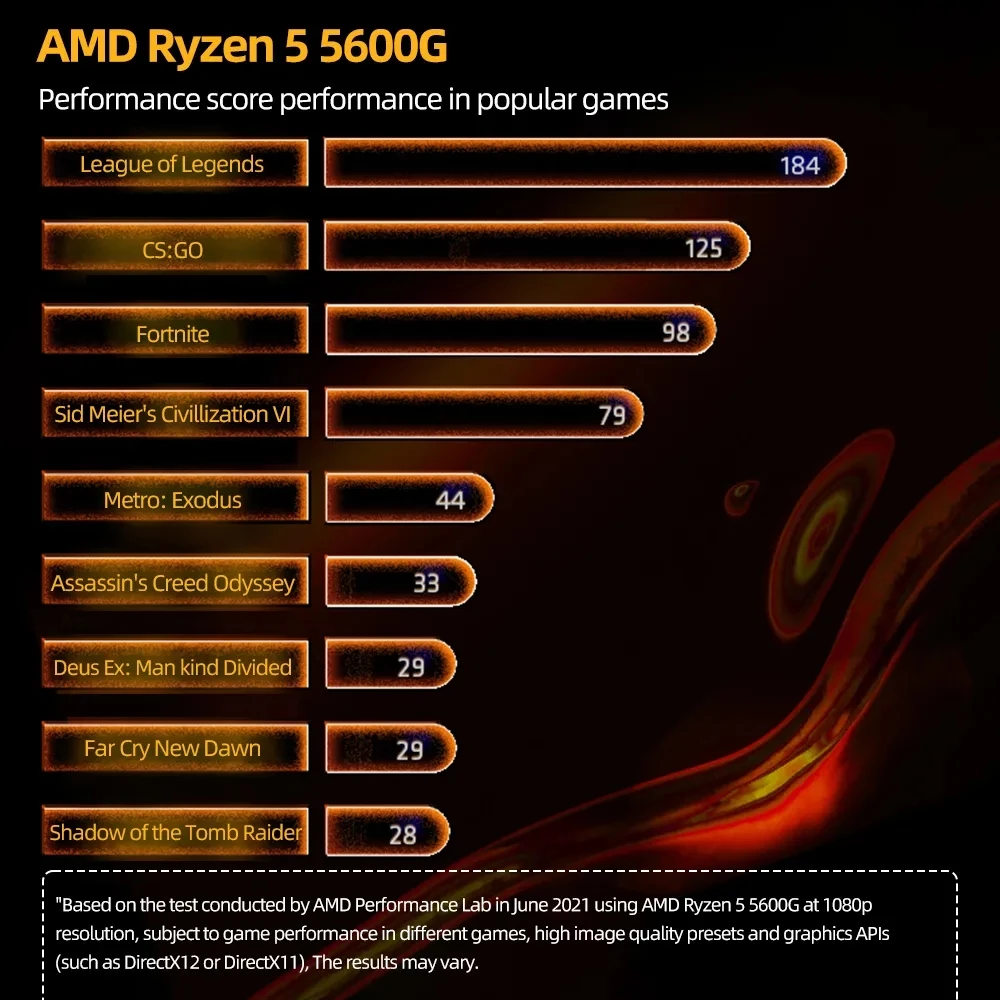 Top AMD R5 5600G Ryzen 5 5600G New 3.9GHz Six-Core Twelve-Thread 65W CPU L3=16M 100-000000252 Socket AM4