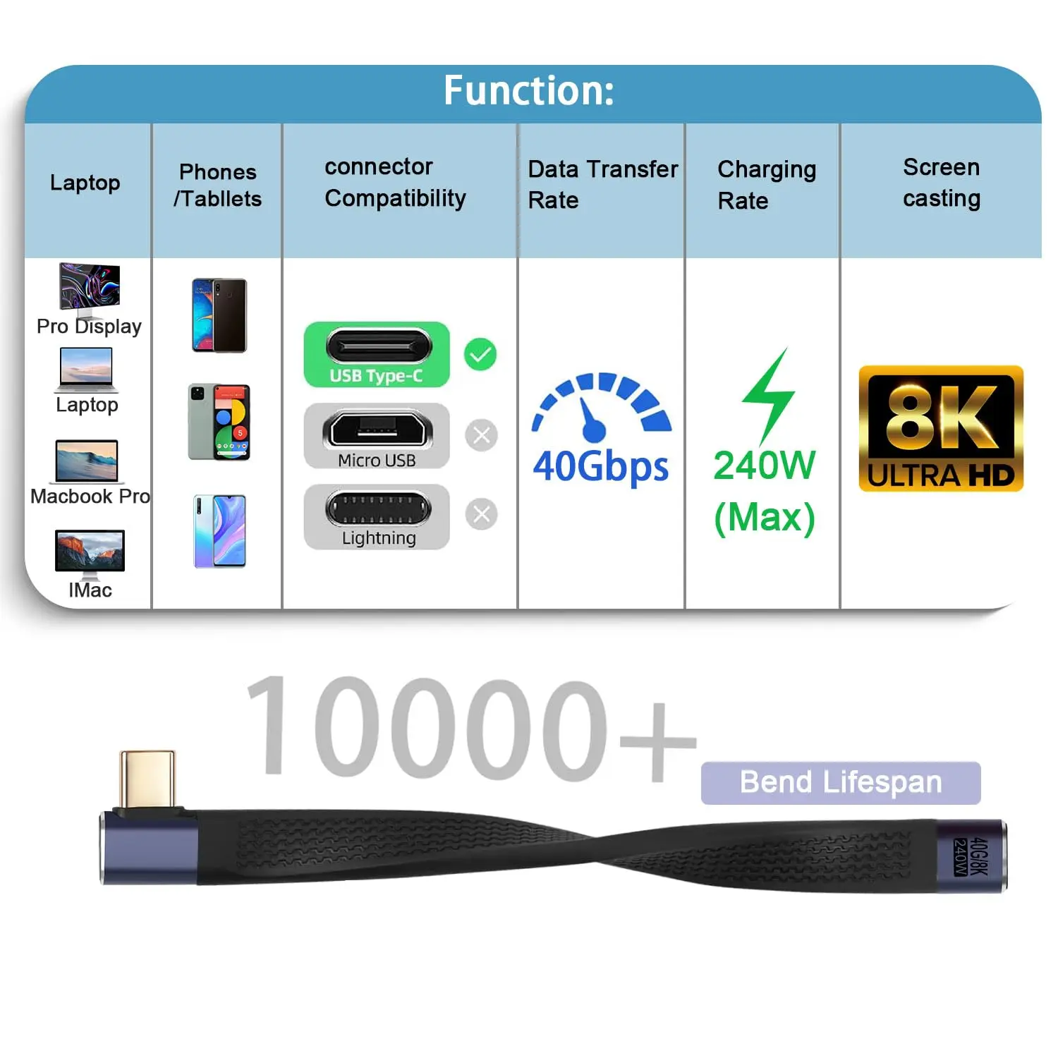 40Gbps USB4.0 C Female to Male 90° Angle Short Cable 240W Type C 4.0 Socket to Right Angle Plug PD Fast Charging Extension Cable