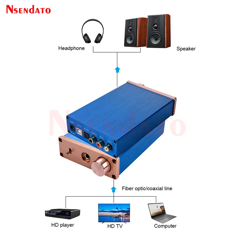 HiFi 2.0 Digital to Analog Audio DAC Decoder USB Coaxial Optical Amplifier Converter For PS3/4 Monitor DVD PC Set Top TV box