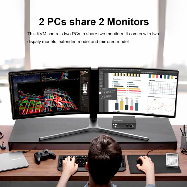 Przełącznik KVM HDMI podwójny Monitor 2 porty 4K @ 60Hz, USB2.0,2 PC 2 przełącznik monitora HDMI 2.0 HDCP2.2 z 4 kablami HDMI i 2 kablami USB