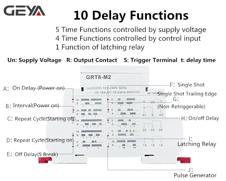 GEYA Multifunction Timer Relay 12V 24V 220V-Adjustable 10 functions & 10 time ranges with CE CB