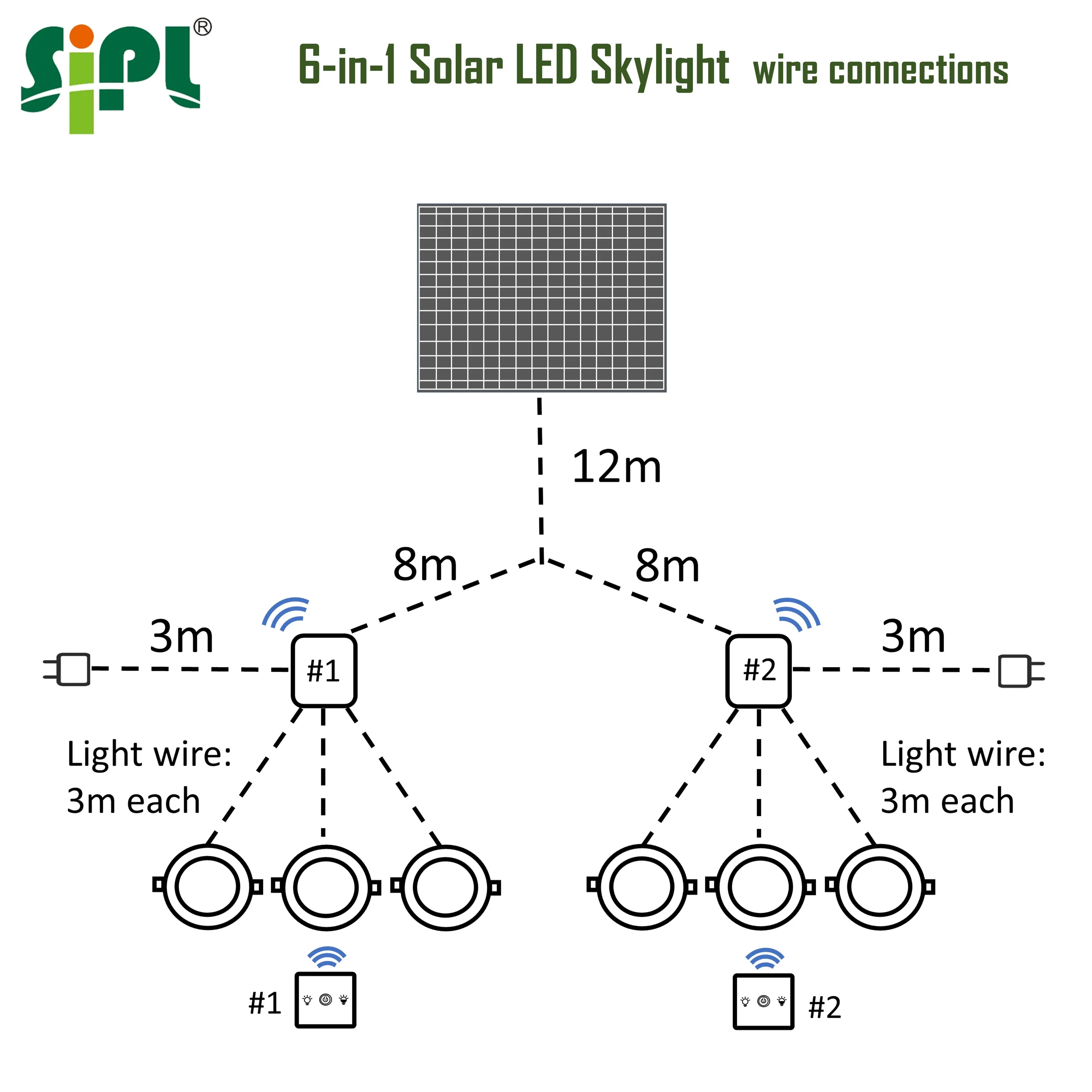 Day Night Sensor Lighting School Office Hotel Sunlight Tube System Solar LED Skylight 6 In 1 for Indoor Homes Ceiling New Lights