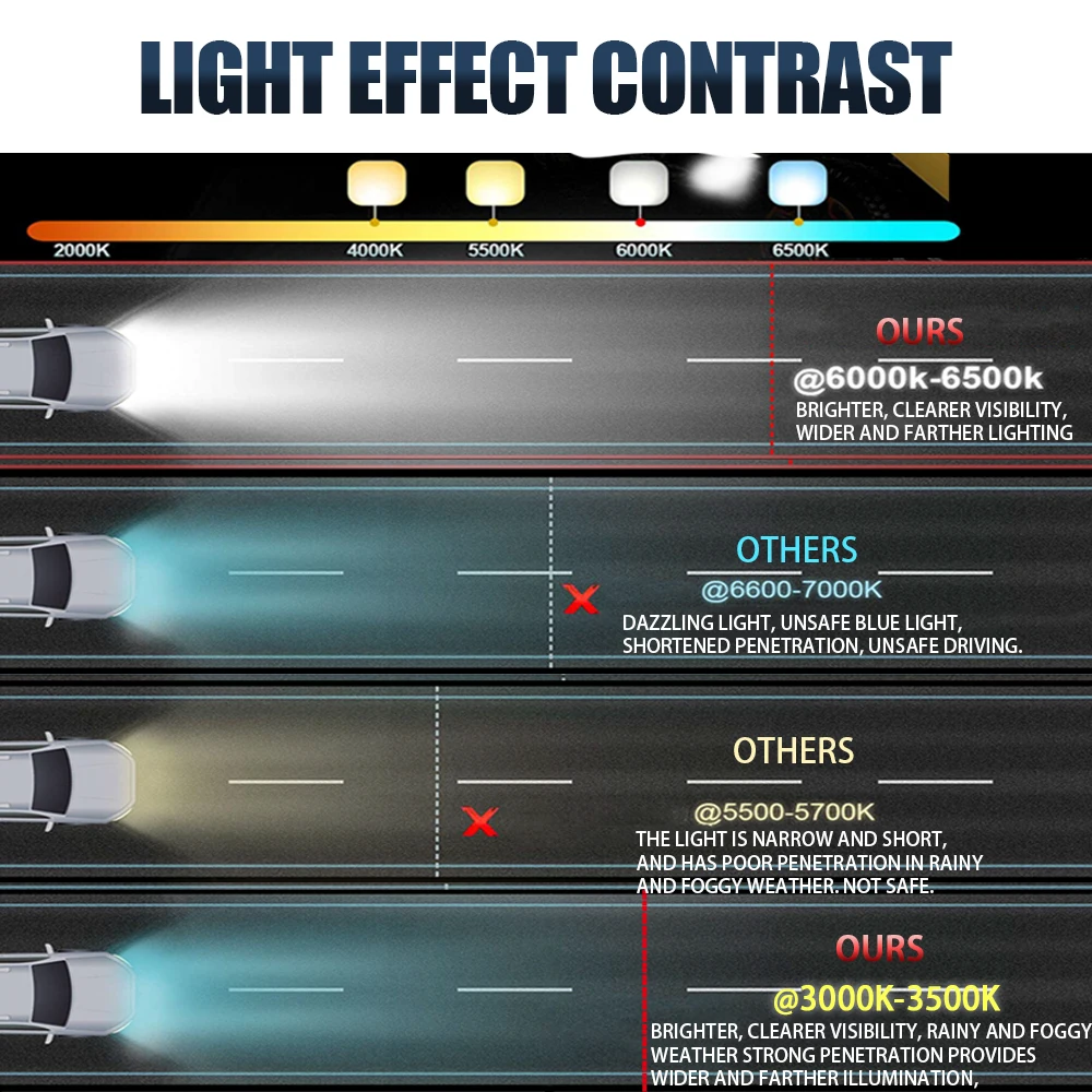 HL دراجة نارية LED العلوي ضوء بار عدة مع تصاعد قوس التبديل الأسلاك ل العالمي معظم 7/8 "المقود الترابية دراجة الطرق غير الممهدة #5