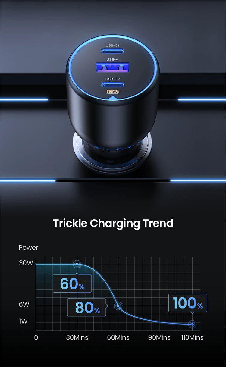 UGREEN 130W USB C Fast Car Charger For Xiaomi iPhone 18 Samsung Galaxy S25 Laptops PD3.0 Fast Charging USB Type C Car Charger