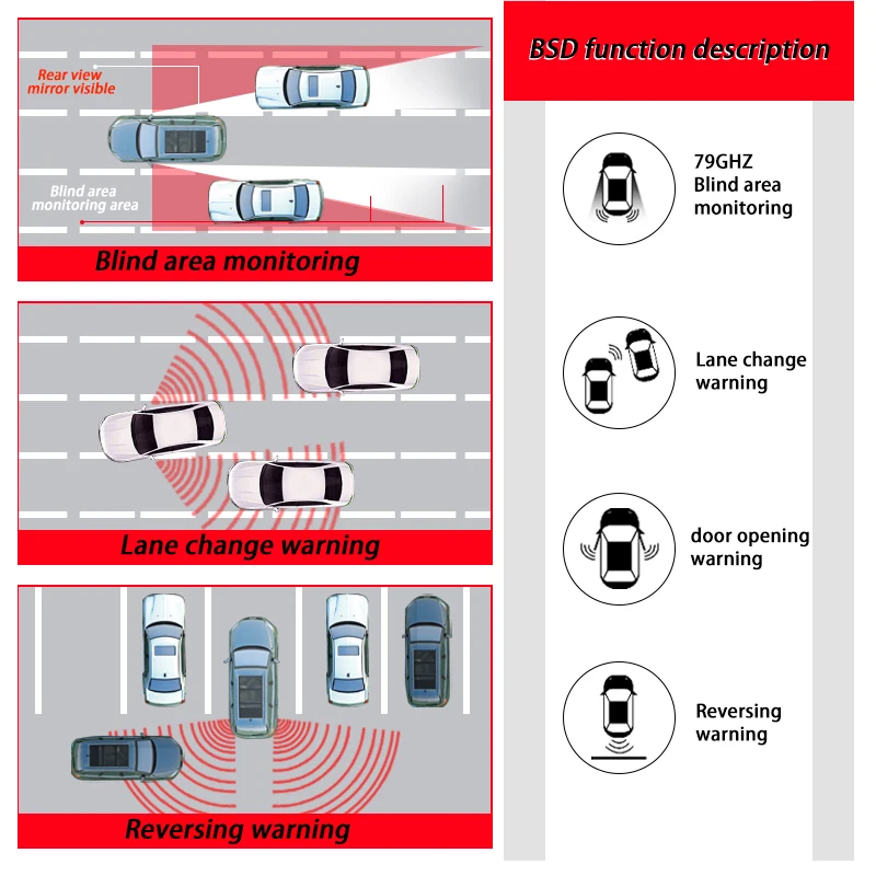 77GHz Microwave Radar Bsm Blind Spot Detection Lane An-ti collision Warning Automotive Bsd Blind Spot Monitoring System