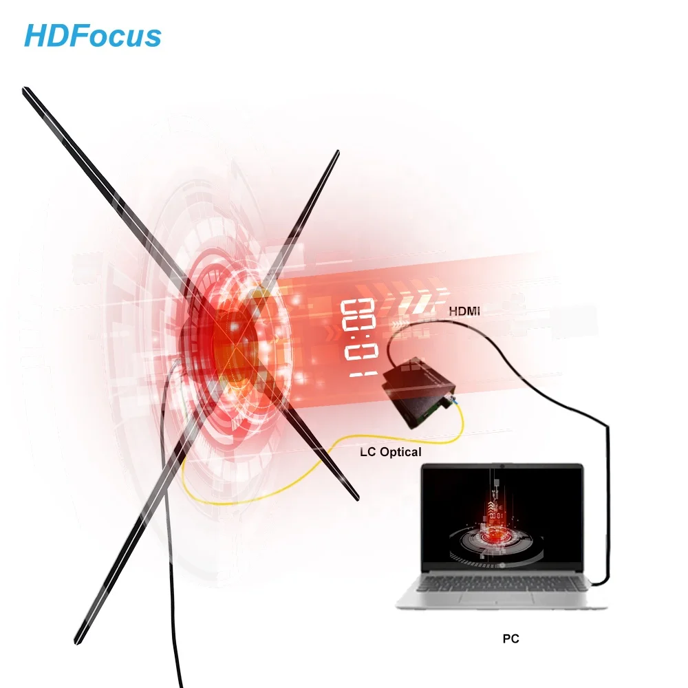 Popular Hologram Fan 3D Holographic Display 3D Spinning Hologram Live Hdmi-Synchronization Holographic Fan 3D