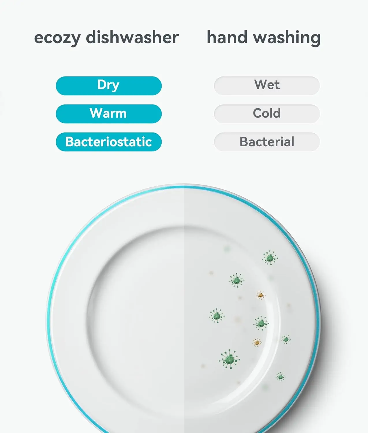 Dishwasher, Mini Dishwasher with a Built-in 5L Water Tank, No Hookup Needed