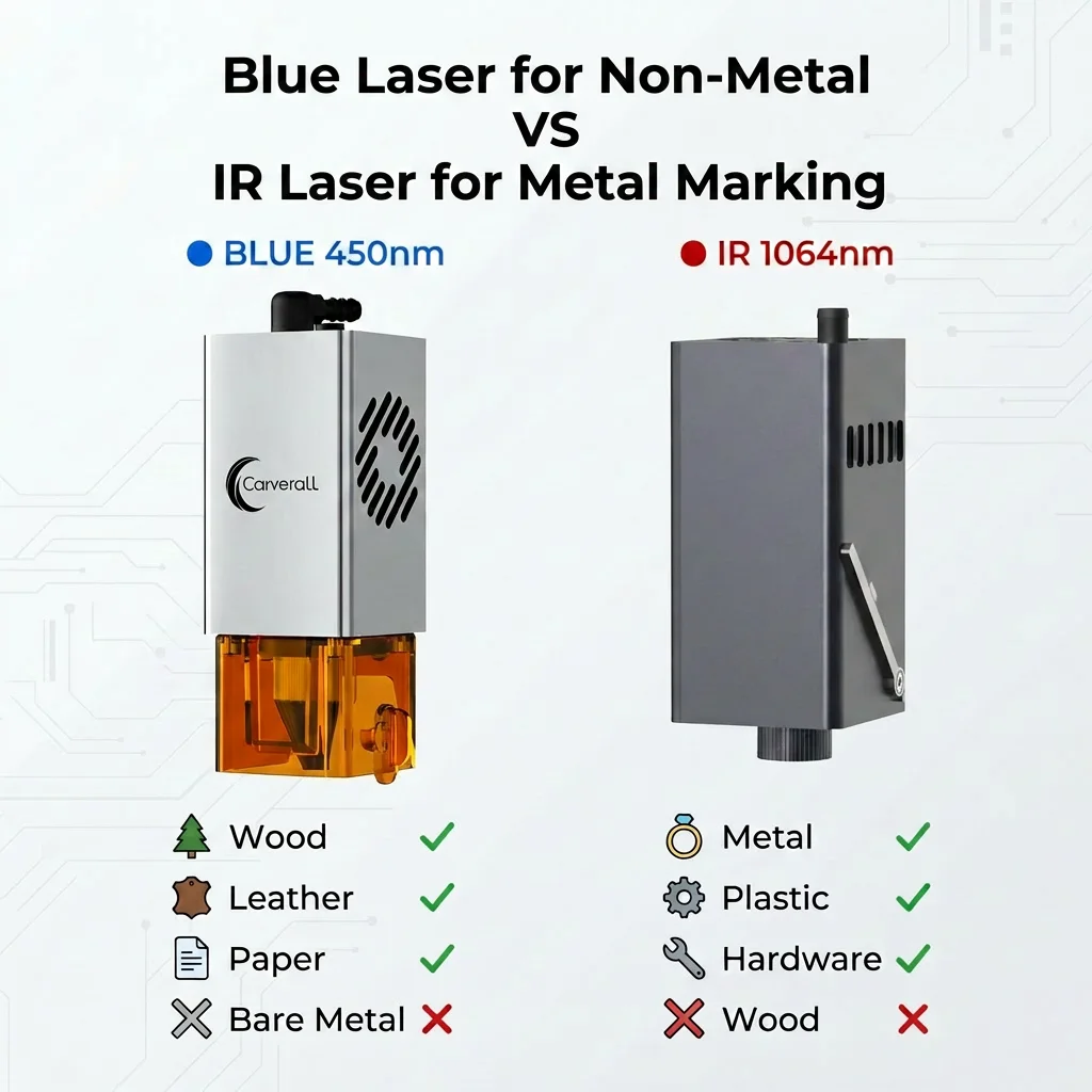 Thumbnail 3 - #43 Best Desktop Laser Engraving Machines to Buy In 2026