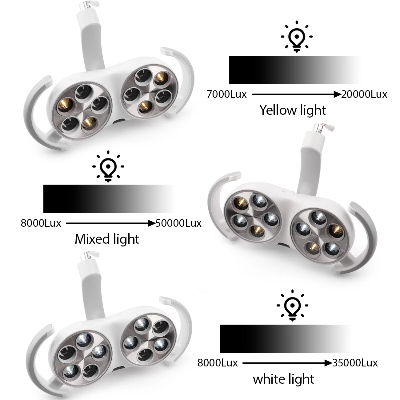 

Dental Chair Light Operation Lamp Induction LED Light For Dental Unit Dentistry Equipment Dental Lab Clinical Products