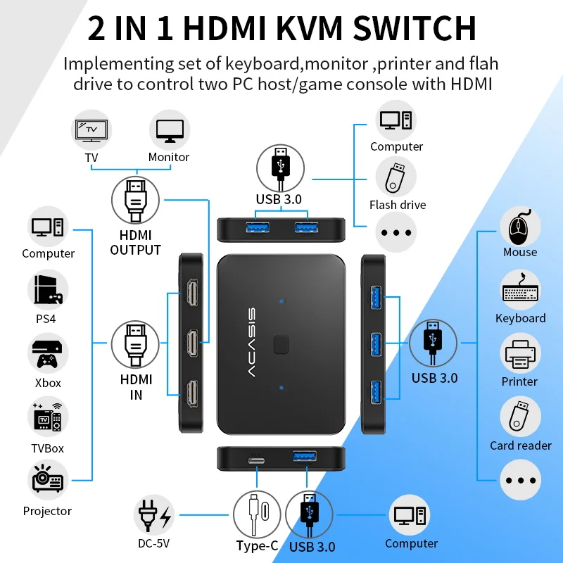 ACASIS USB HDMI KVM Switch 2 in 1 out 4K@60Hz HDMI Switcher Extended 4 Ports USB3.0 Hub with HDMI 2.0 Cables for Computer Laptop