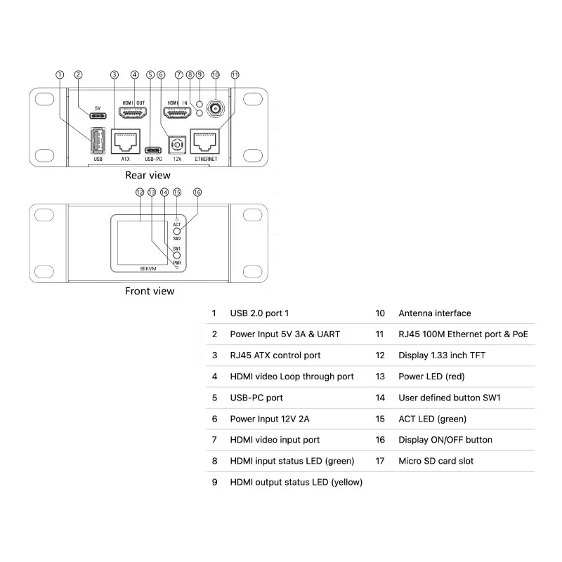 BliKVM V4 Allwinner H616 Soc KVM Over IP Device PoE HDMI-comaptible Video Loop Through PiKVM Support PoE&DC WiFi Multi languages