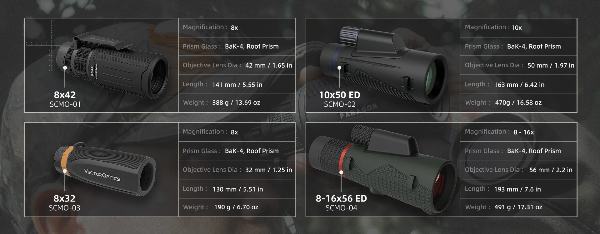Paragon 10X42 HD-Fernglas FMC dielektrisch beschichtet IP67 wasserdicht mit Stickstoff gefülltem Dachprisma für Vogelbeobachtung, Wandern und Jagd – Detail 1