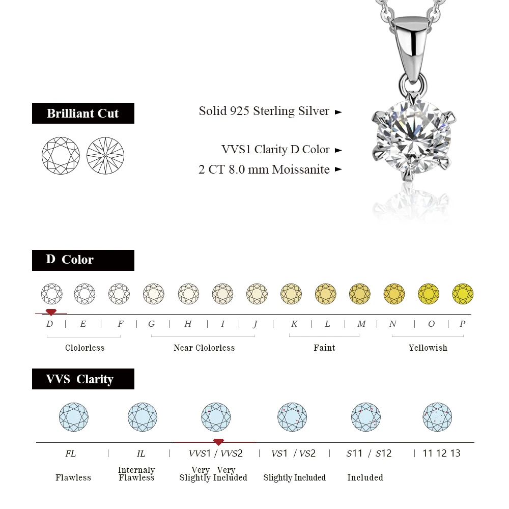 925 Silver Rhodium plating 1 Carat VVS1 Diamond Test Round Shape Moissanite Pendant Necklace Women Classic Gemstone Necklace