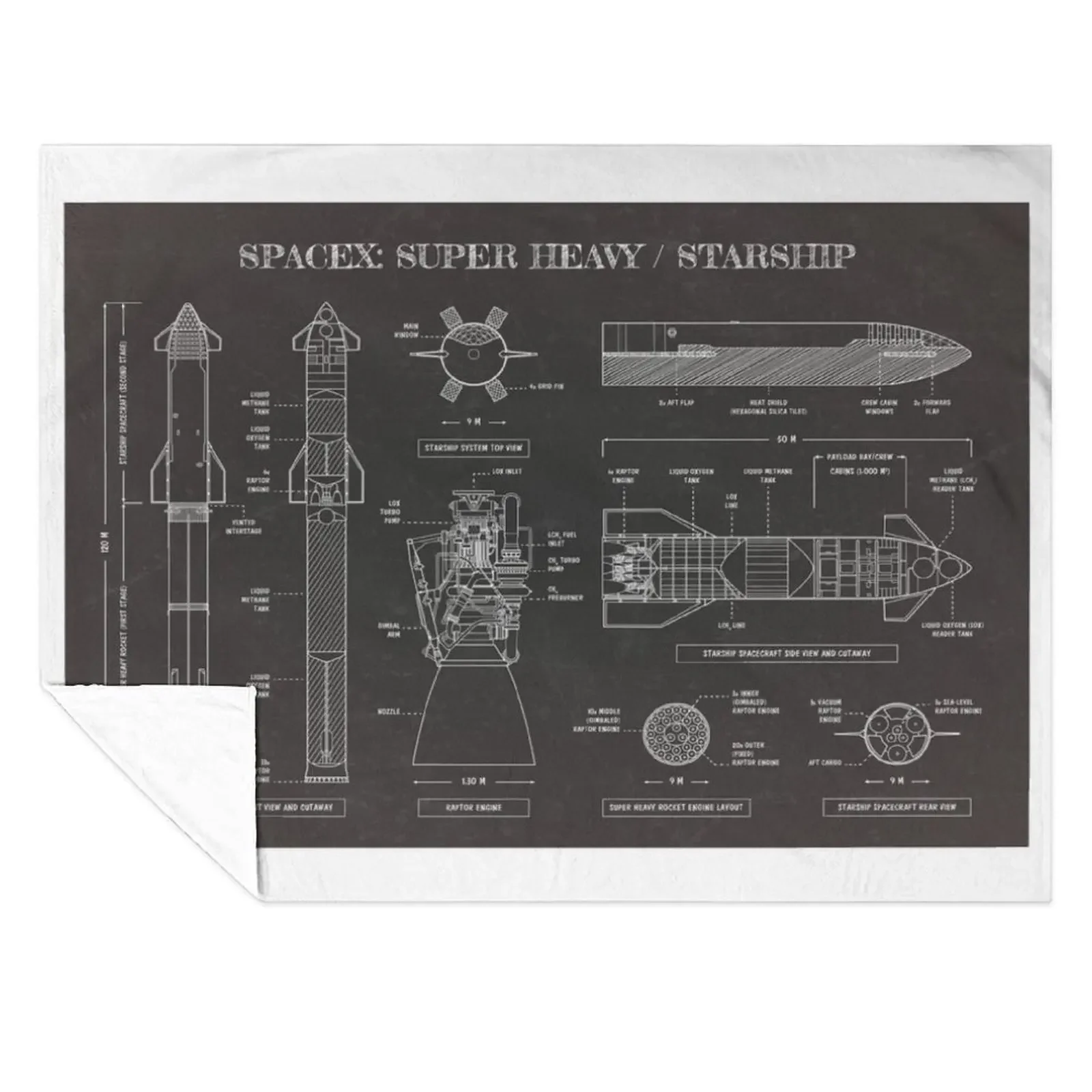 

SPACEX: Super Heavy / Starship (Blackboard) Throw Blanket Decoratives Flannels Designers christmas gifts Blankets