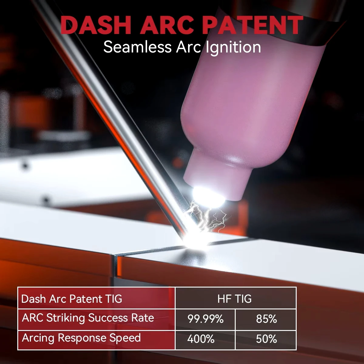 ARCCAPTAIN AC/DC Aluminium Tig Welding Machine 7-in-1 AC Pulse Square Triangular Welder 200A Digital Control HF TIG Stick 2T 4T