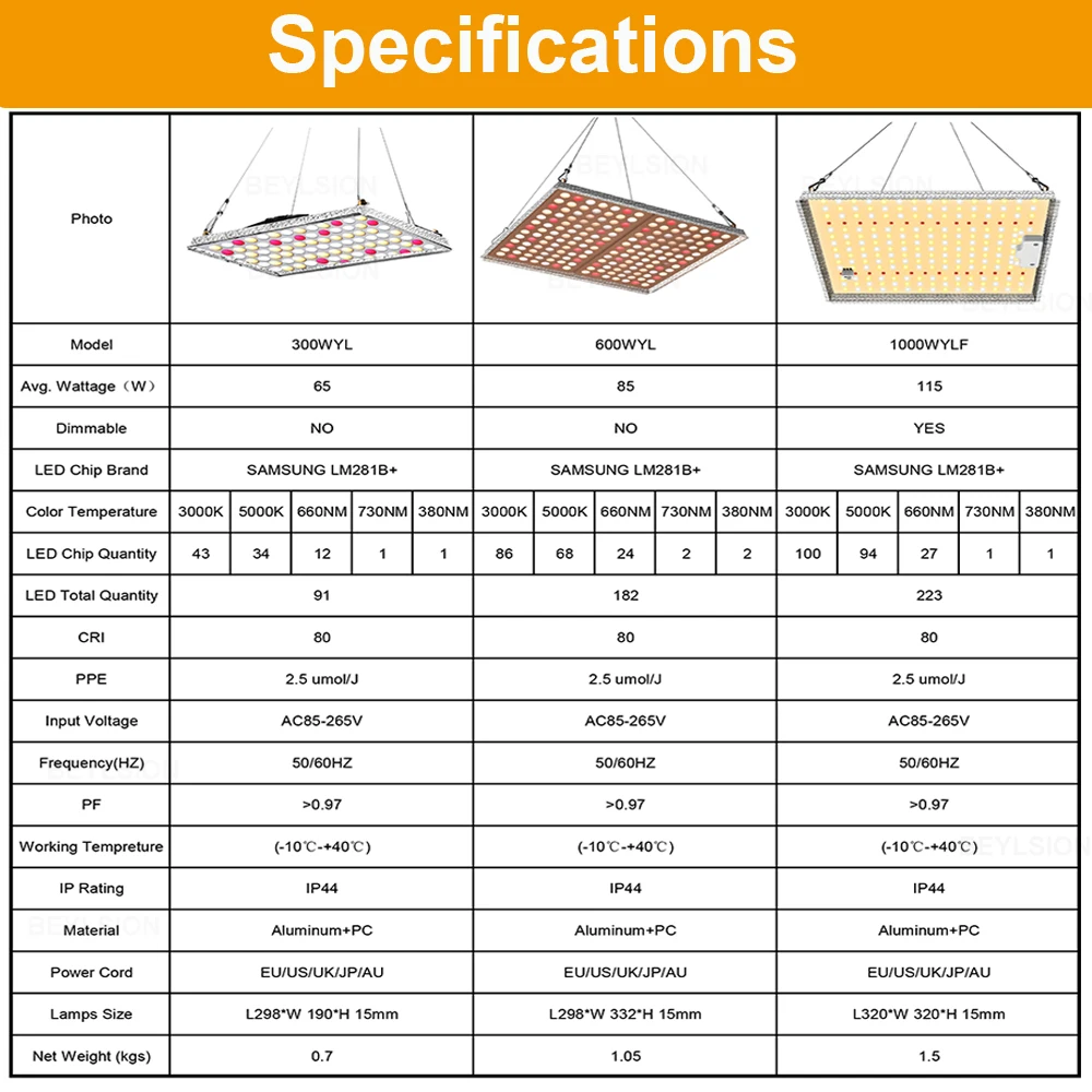 BEYLSION LED Grow Lights Full Spectrum Samsung LM281B+ Diodes Plant Lamps 2.5umol For Seedling Veg and Blooming Grow Tent Room