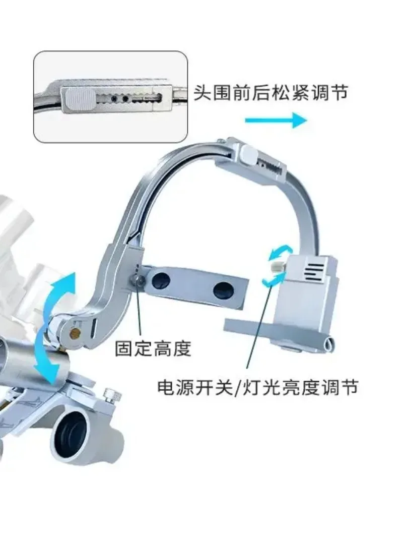 Стоматологическое увеличительное стекло с креплением на голову, Налобные фары для полости рта, хирургия, стоматологические инструменты для офиса, инструменты для ухода за полостью рта