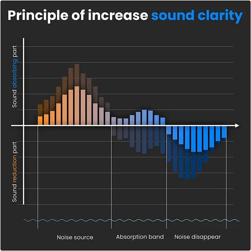 pannelli-acustici-autoadesivi-a75k-16-pezzi-pannelli-quadrati-in-schiuma-fonoassorbente-pannelli-murali-insonorizzati-ad-alta-densita-12x12x04-pollici-bianco
